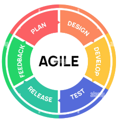 Agile / Scrum