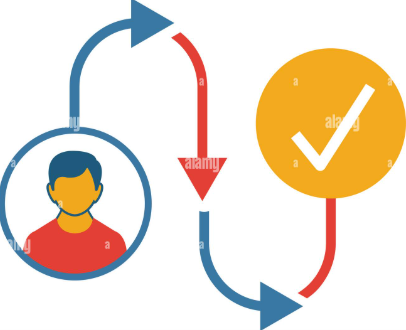 User Journey Mapping